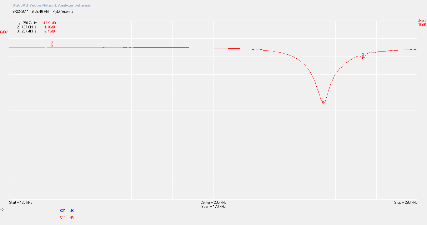 http://sprint.no-ip.org/images/lowfer/136kHz%20Antenna/MyLFAntenna.png