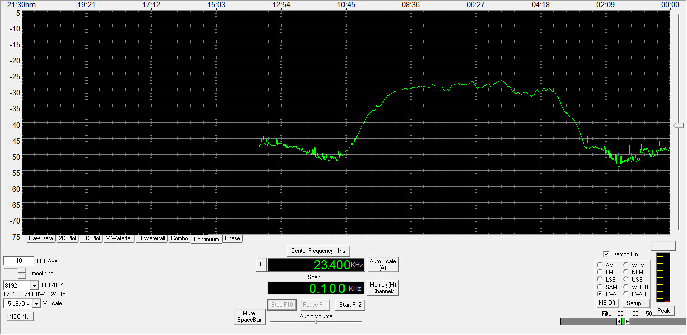 SpectraVue 23.4 KHz