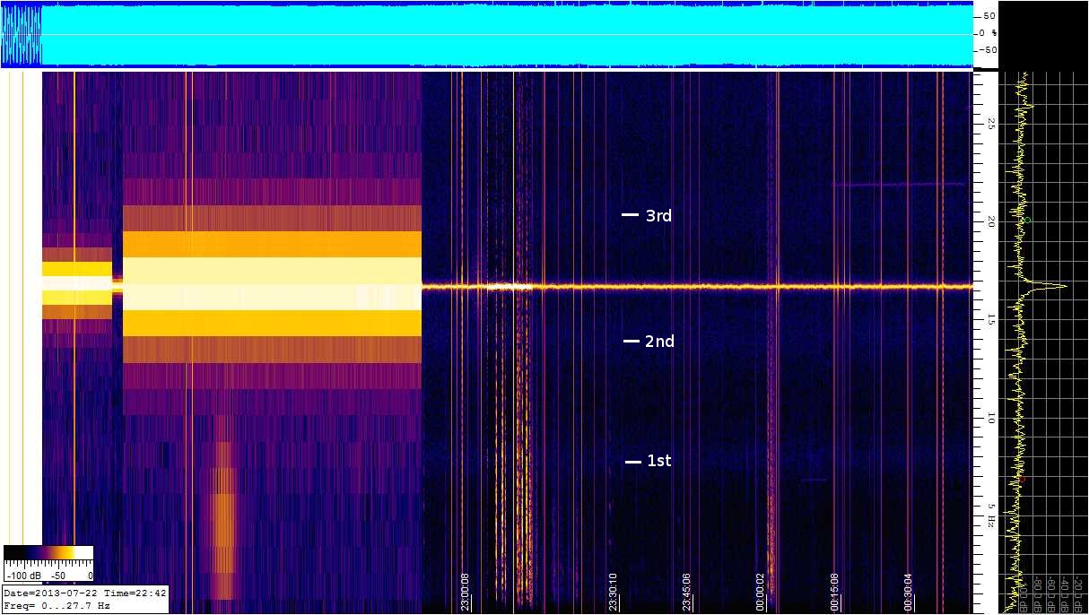 http://sprint.no-ip.org/images/lowfer/schumann/schumann_20130722.jpg