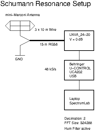 http://sprint.no-ip.org/images/lowfer/schumann/schumann_setup.png